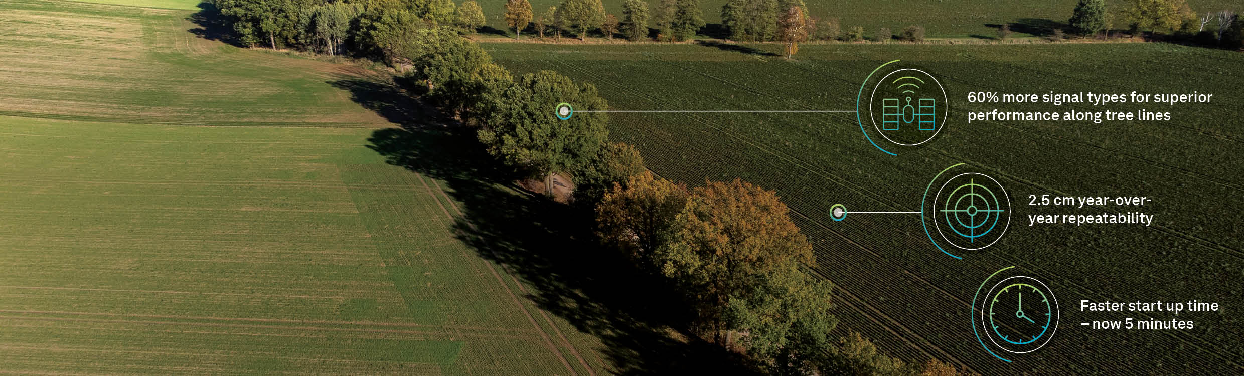 A road through a row of trees in a field. Callouts with icons are labeled "60% more signal types for superior performance along tree lines" "2.5 cm year-over-year repeatability" and "Faster start up time - now 5 min"